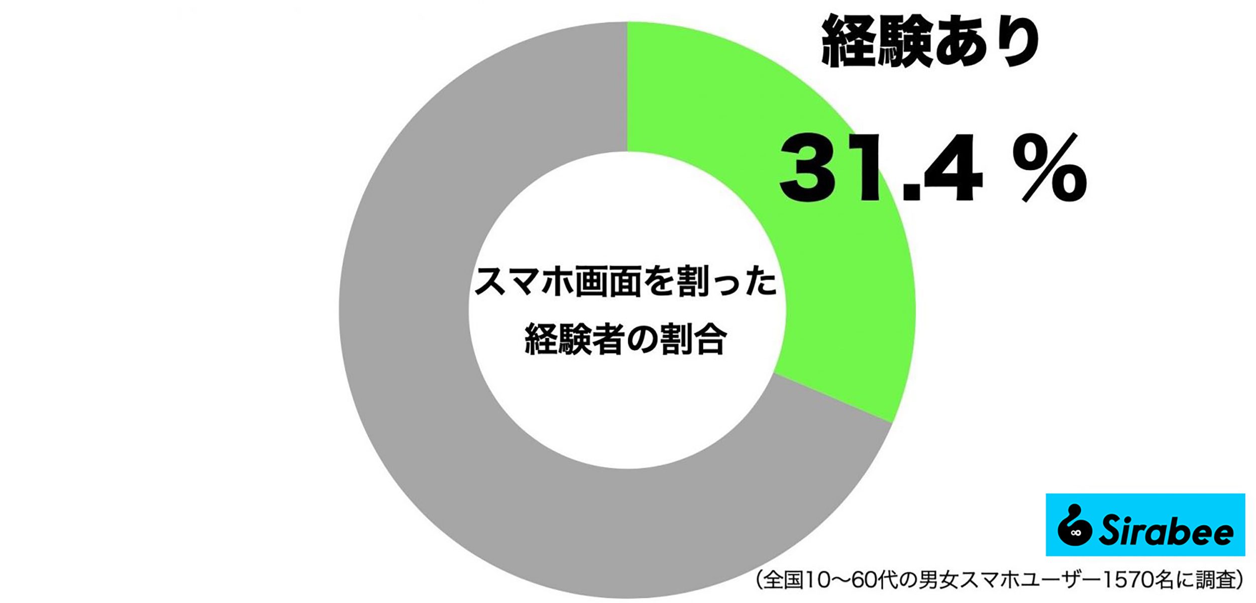 スマホ画面を割った