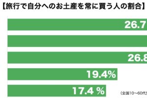 sirabee20221013omiyage3