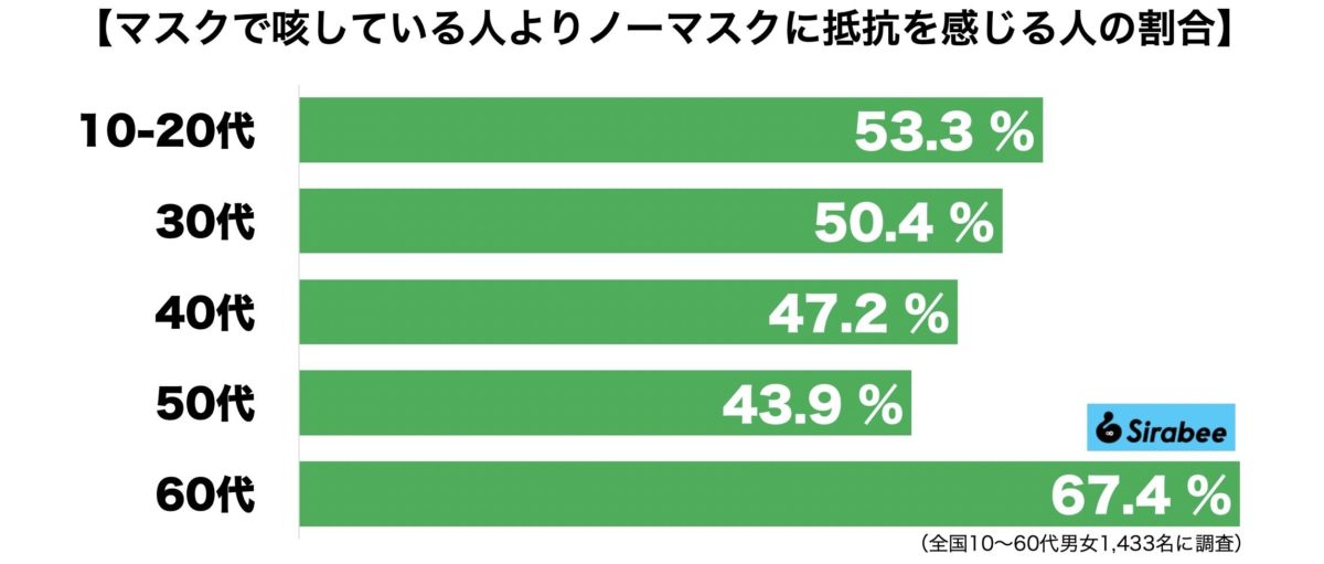 ノーマスク