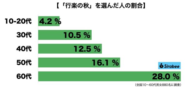 秋といえば