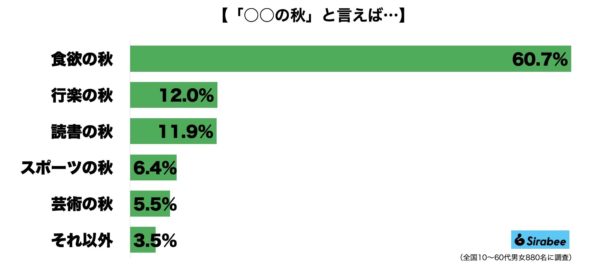 秋といえば