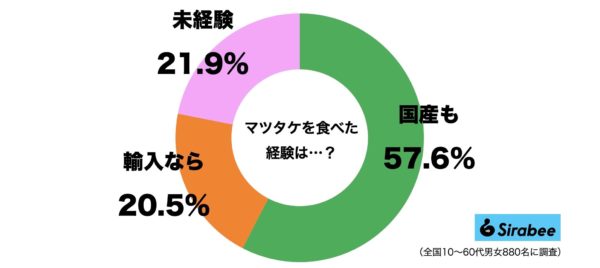 マツタケ