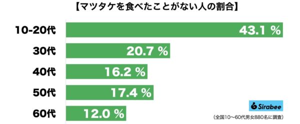 マツタケ