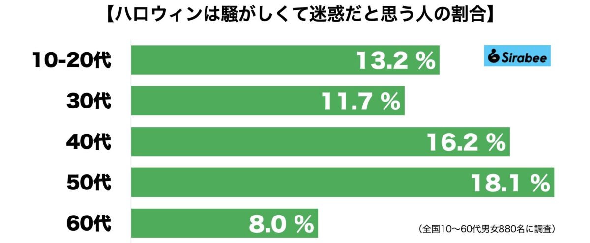 ハロウィン