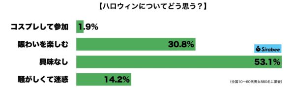 ハロウィン