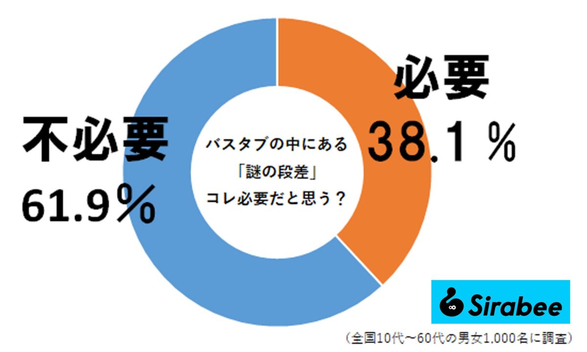 sirabee20221025chosabath001