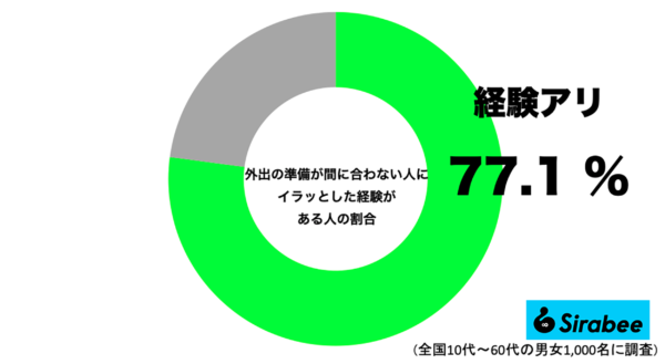 準備が間に合わない