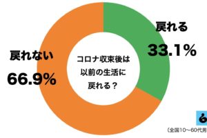 新型コロナウイルス