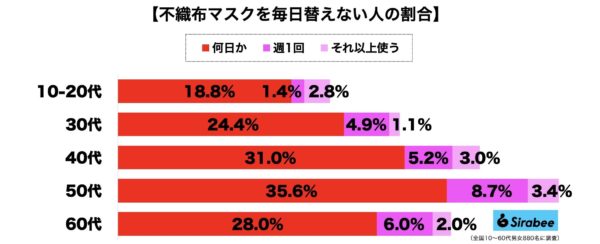 不織布マスク