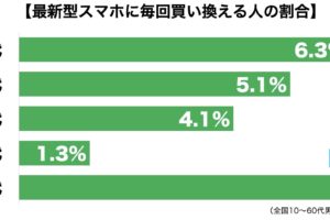 スマートフォン