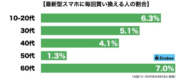 スマートフォン