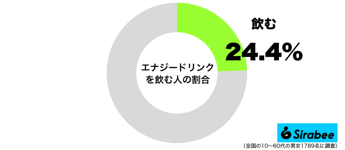 エナジードリンクを飲む