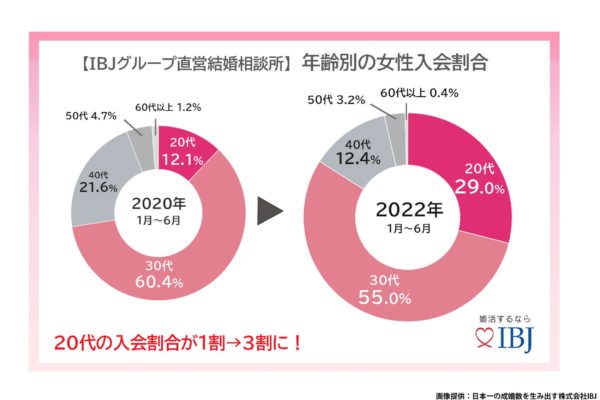 お見合い