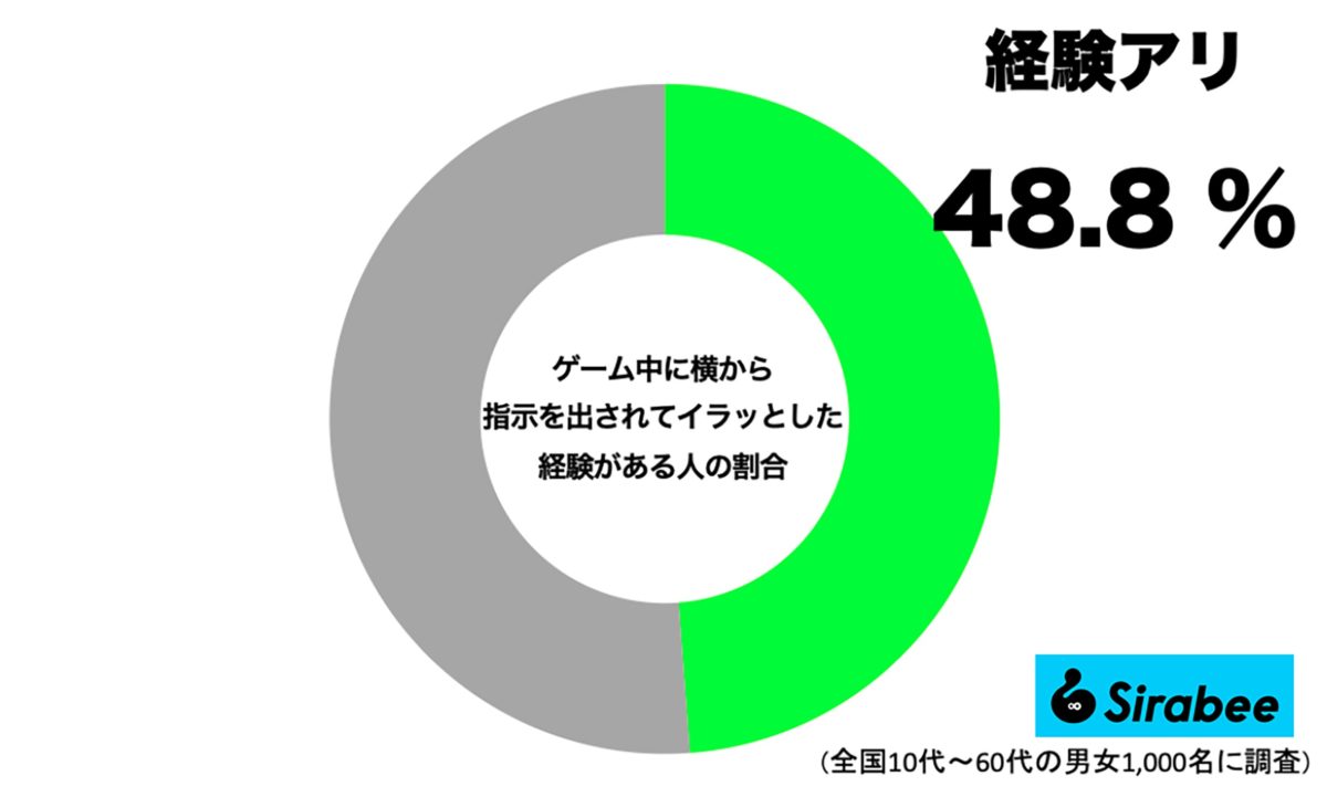 指示厨