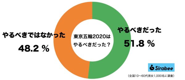 東京五輪