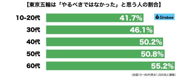 東京五輪