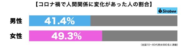 コロナ禍の人間関係