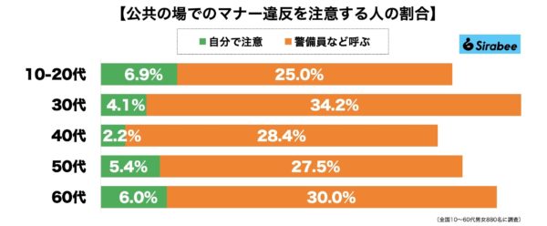 マナー違反