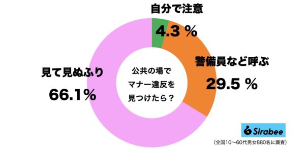 マナー違反