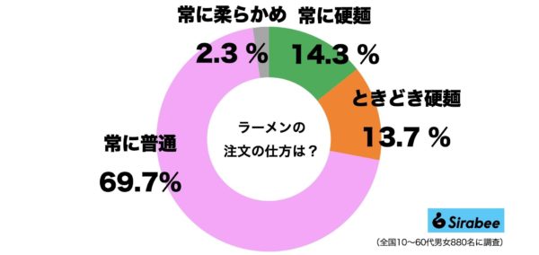 ラーメン