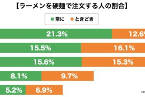 sirabee20221122ramen4