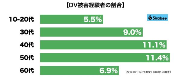 ドメスティックバイオレンス