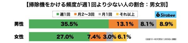 掃除機