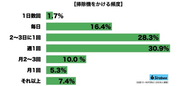 掃除機