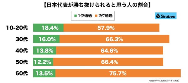 サッカーW杯・グループE