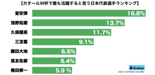 サッカー日本代表