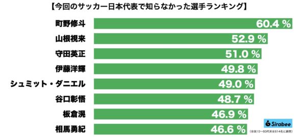 サッカー日本代表