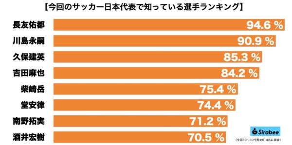 サッカー日本代表