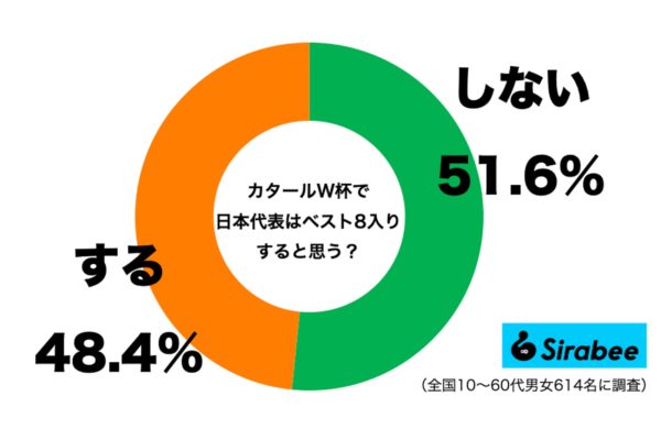 ベスト8入り