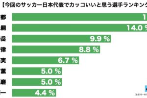 サッカー日本代表