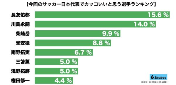 サッカー日本代表