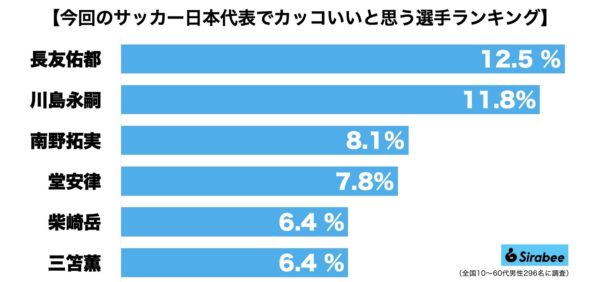 サッカー日本代表