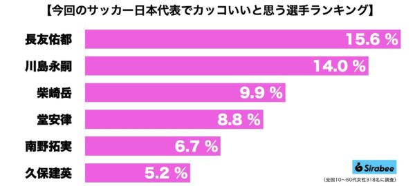 サッカー日本代表