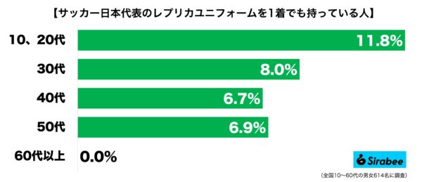 ユニフォーム調査