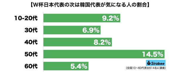 サッカー韓国代表