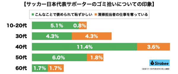 サポーターゴミ拾い