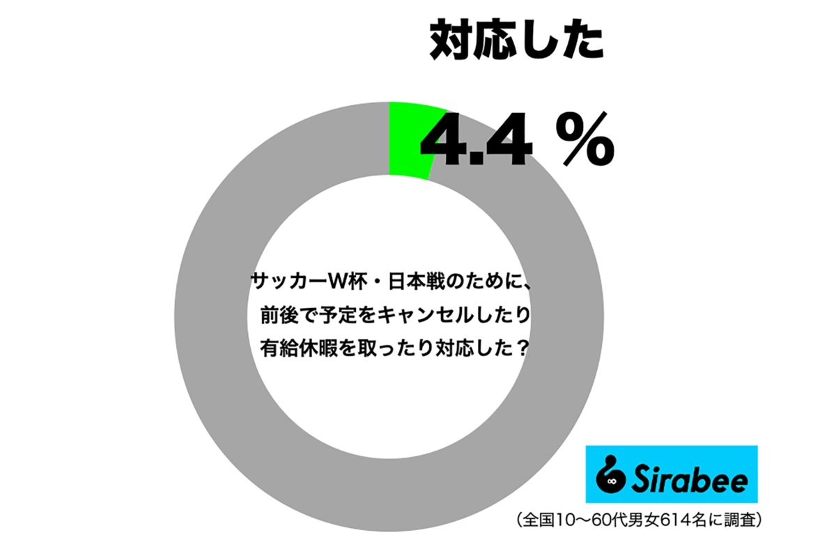 予定キャンセル