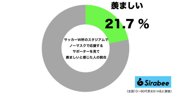 サッカーW杯