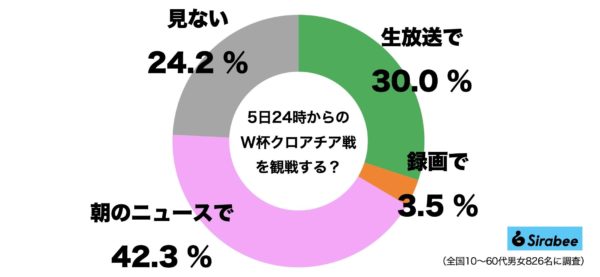 クロアチア戦