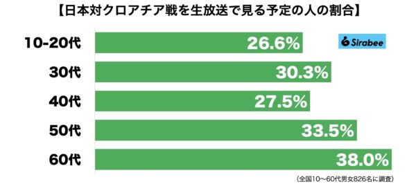 クロアチア戦