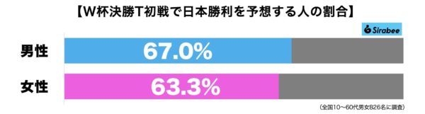 日本対クロアチア