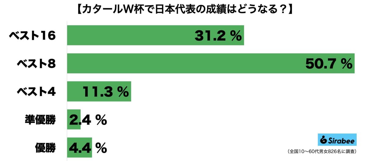 サッカー日本代表