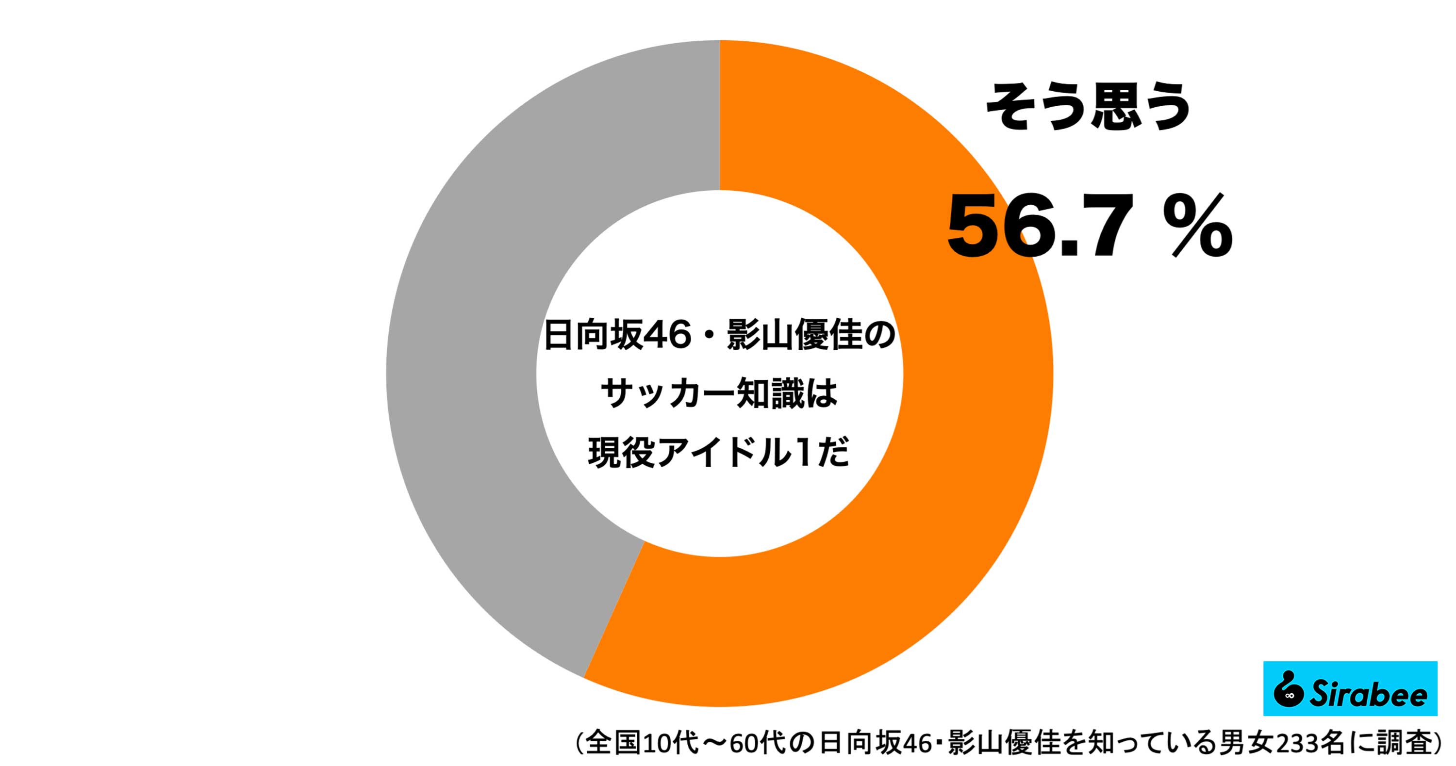 影山優佳　調査結果