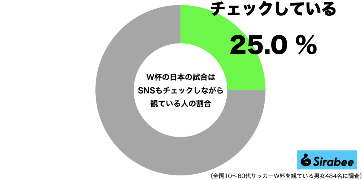 サッカー日本代表