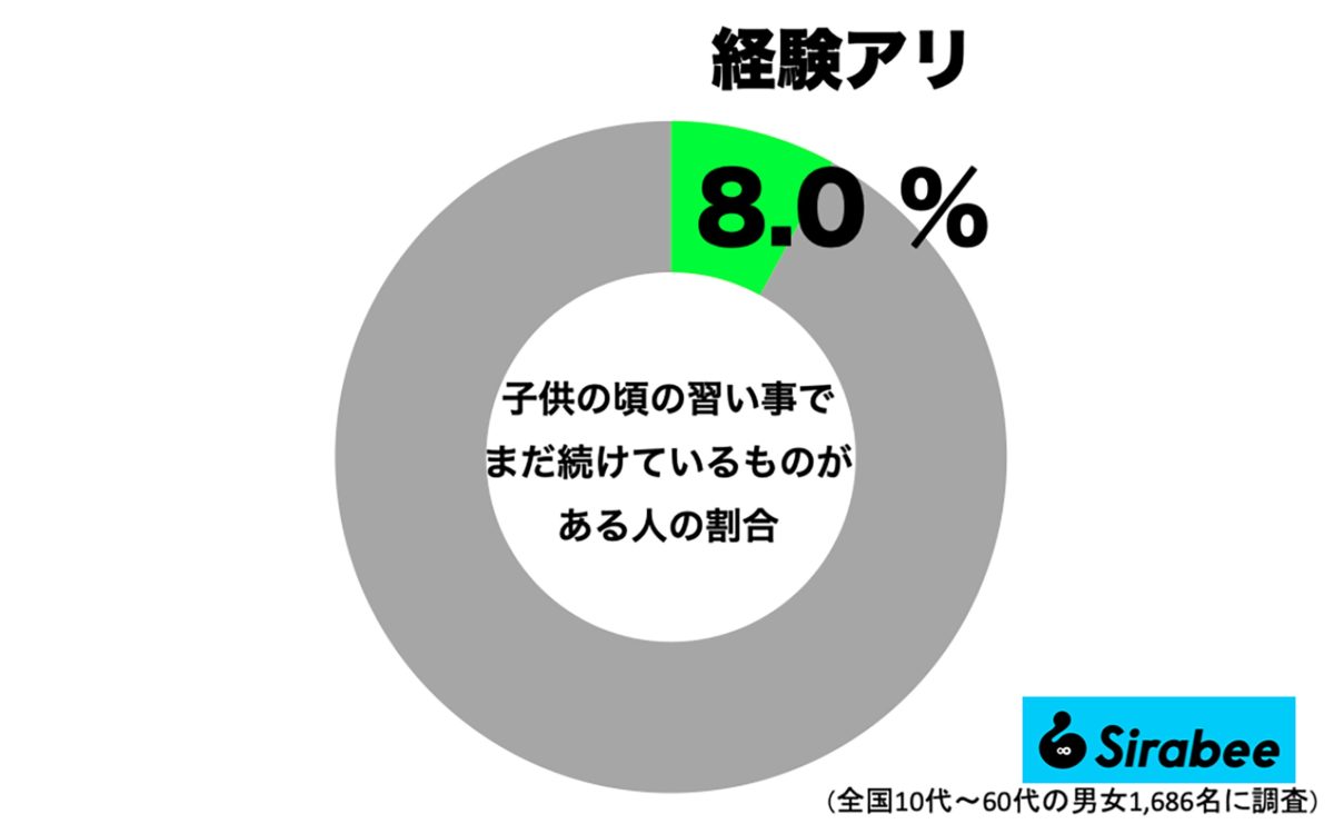 sirabee20221209naraigoto1