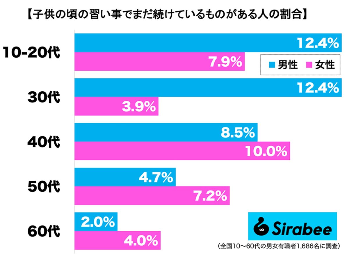 sirabee20221209naraigoto2